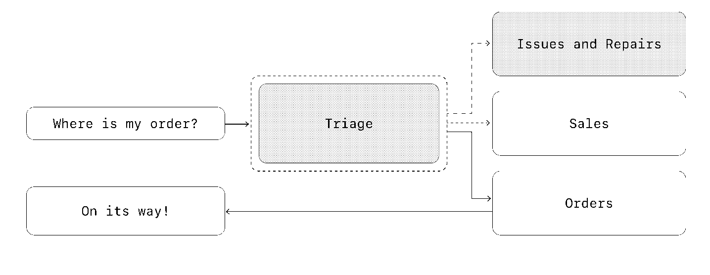 Decentralized pattern diagram (original PDF, page 21)