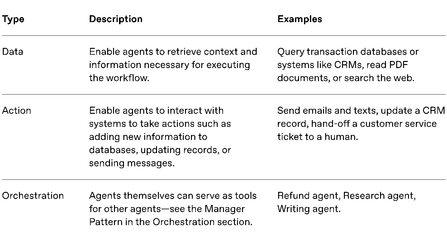 Tool categories table (original PDF, page 9)