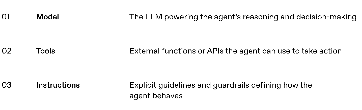 Agent components table (original PDF, page 7)