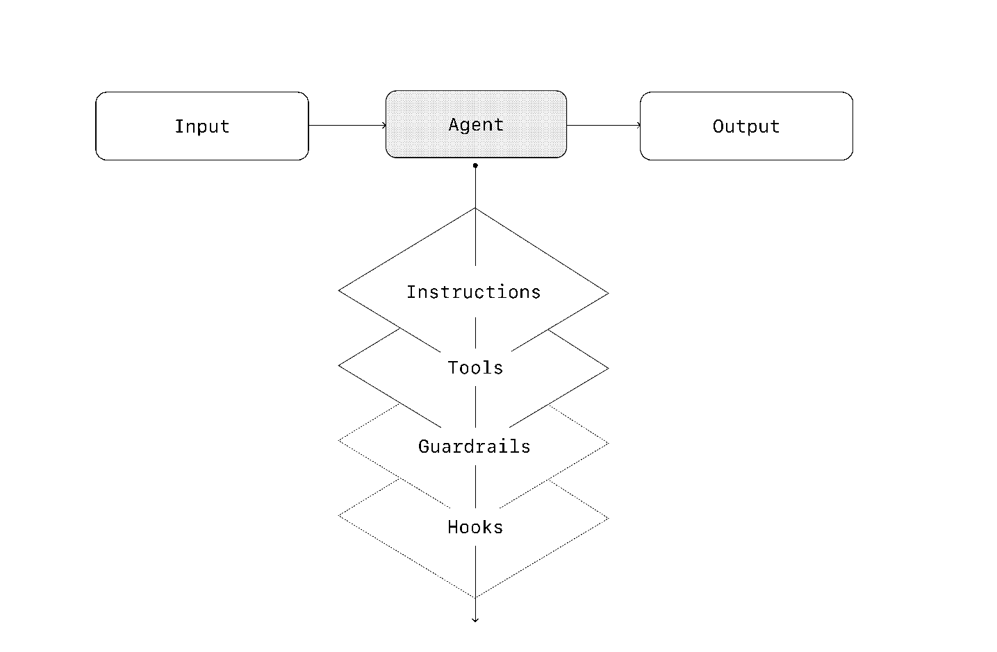 Single-agent execution diagram (original PDF, page 14)