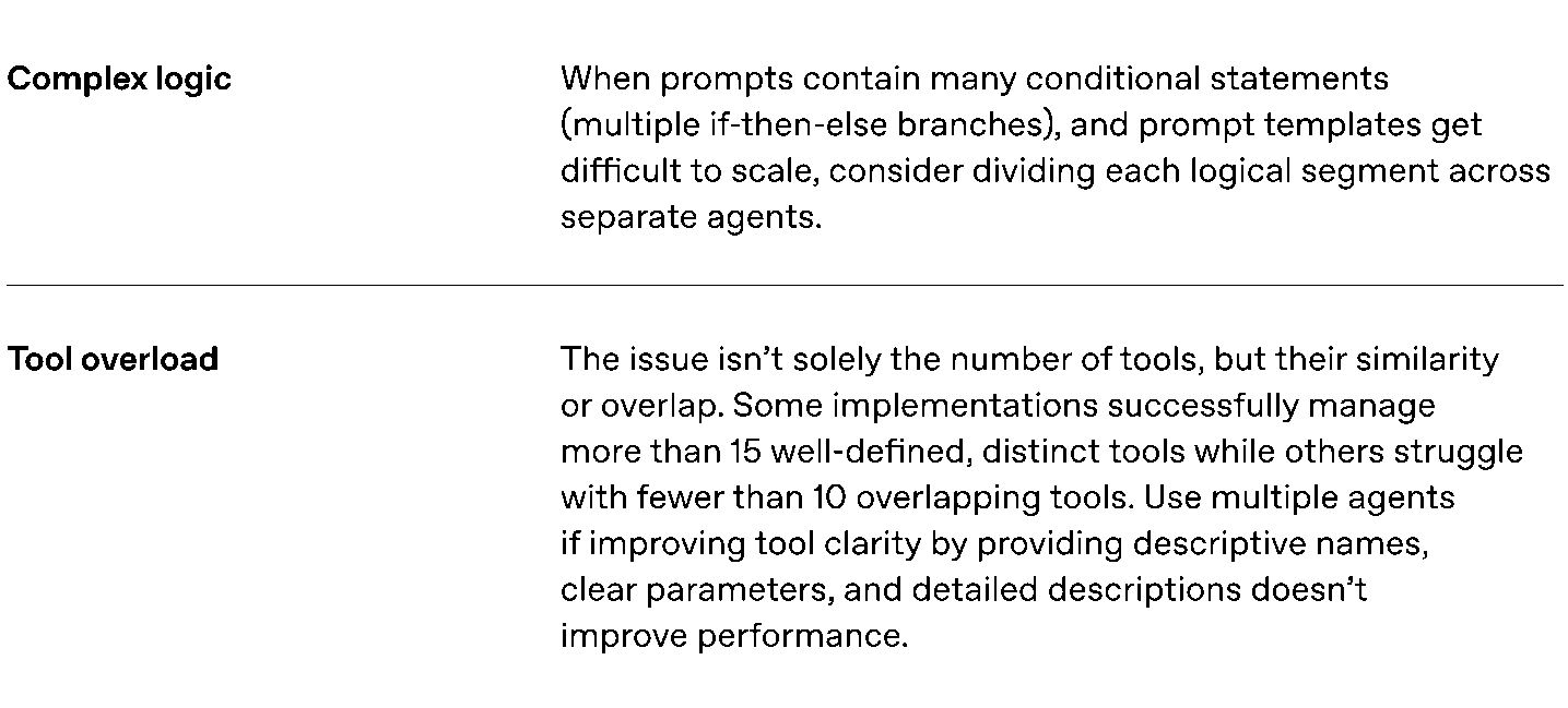 Multi-agent selection table (original PDF, page 16)