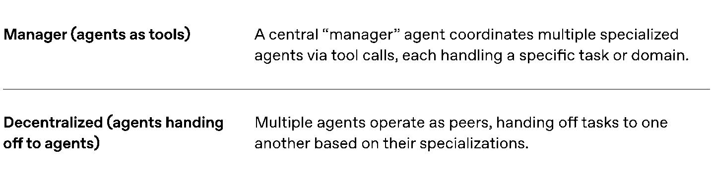 Multi-agent patterns table (original PDF, page 17)